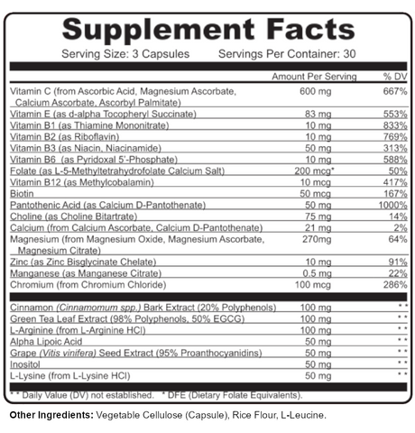 Healthy Blood Sugar Synergy Formula